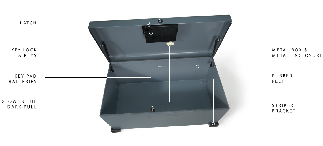 detailed diagram of the Landport™ lockbox and specs